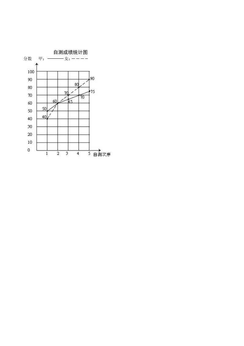 2019年六年级数学统计、圆、分数练习题.doc_第3页