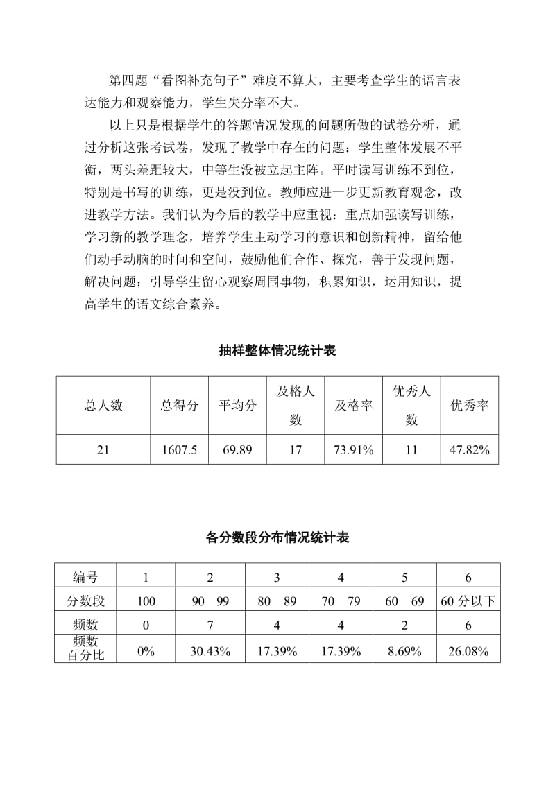 2019年人教版小学一年级语文试卷分析 (II).doc_第2页