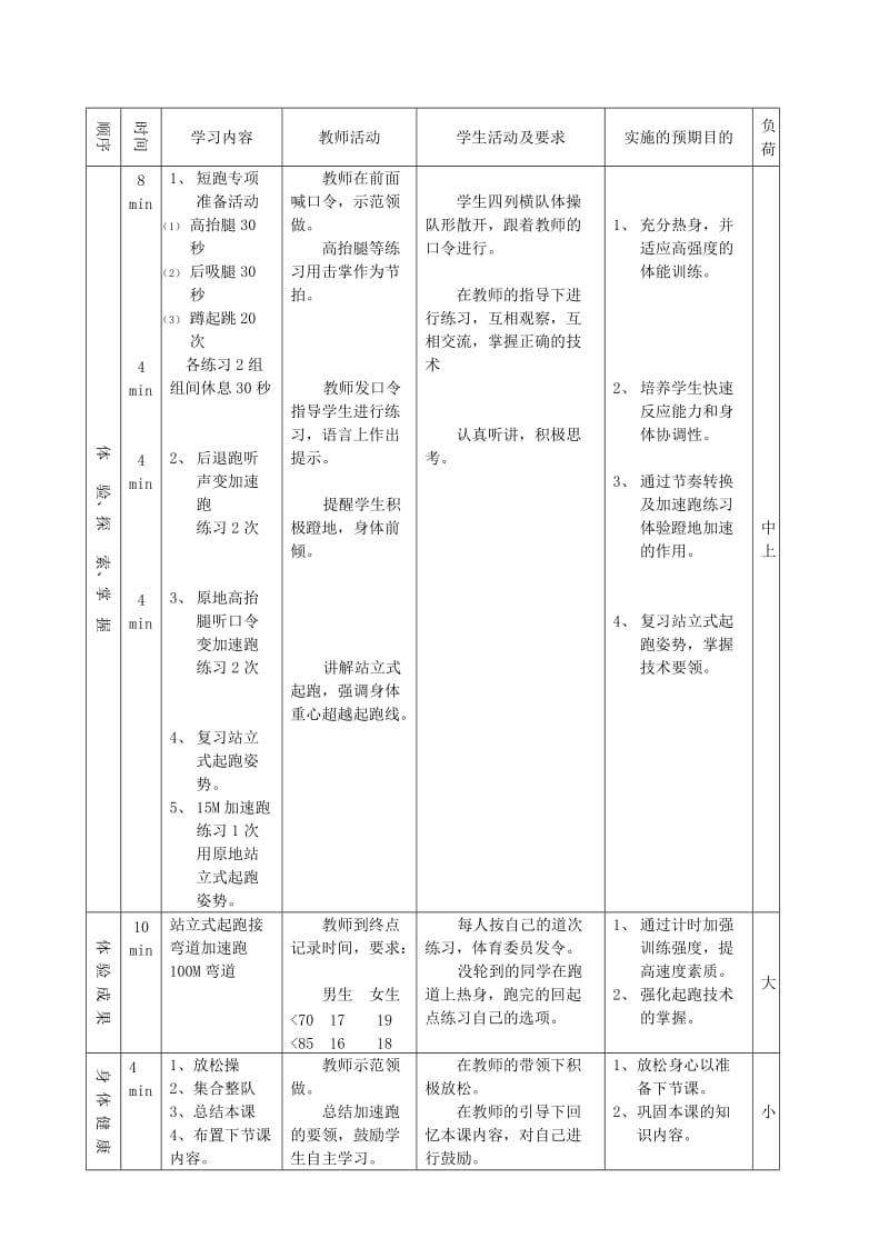 2019-2020年中考体育 站立式起跑复习教案.doc_第3页