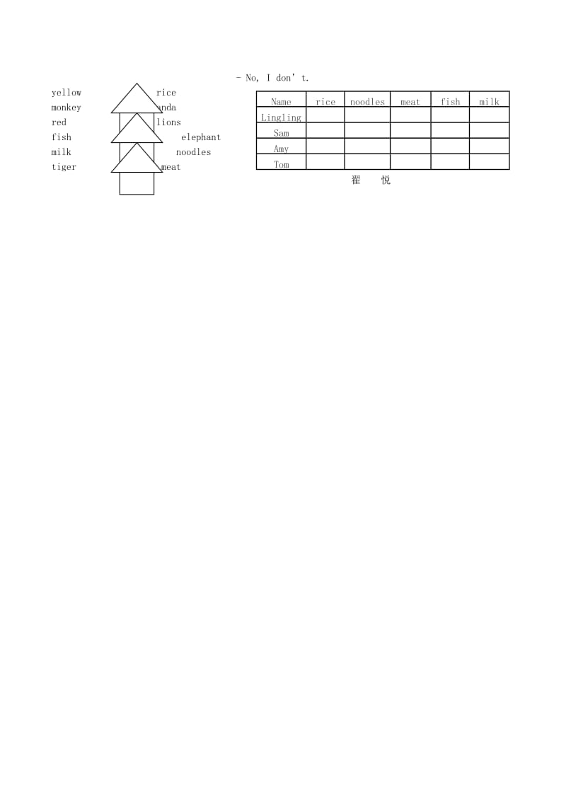 2019年(春)三年级英语下册 Module 4 Unit 1 Do you like meat教案 外研版.doc_第3页