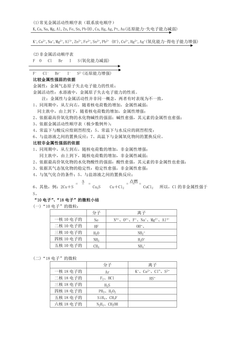 2019-2020年高三化学停课整理材料基础部分人教版.doc_第3页