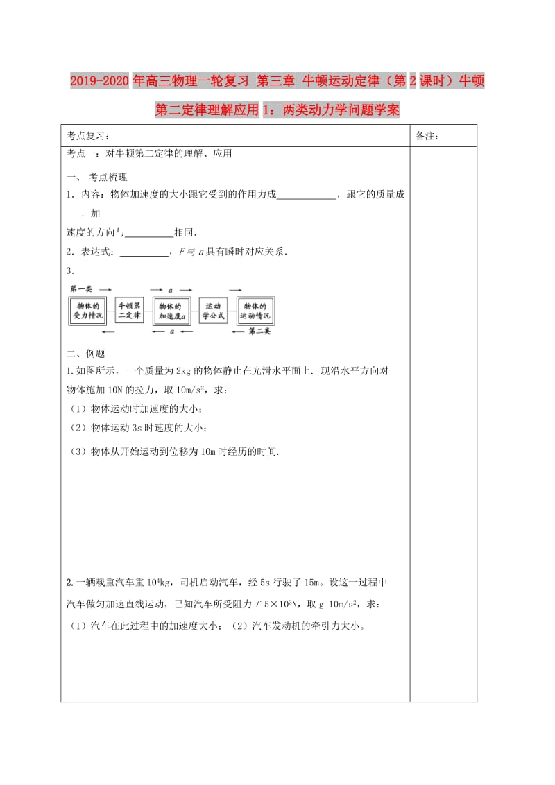 2019-2020年高三物理一轮复习 第三章 牛顿运动定律（第2课时）牛顿第二定律理解应用1：两类动力学问题学案.doc_第1页