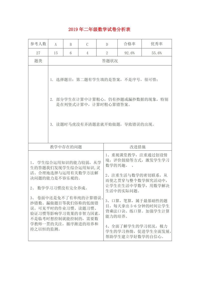 2019年二年级数学试卷分析表.doc_第1页