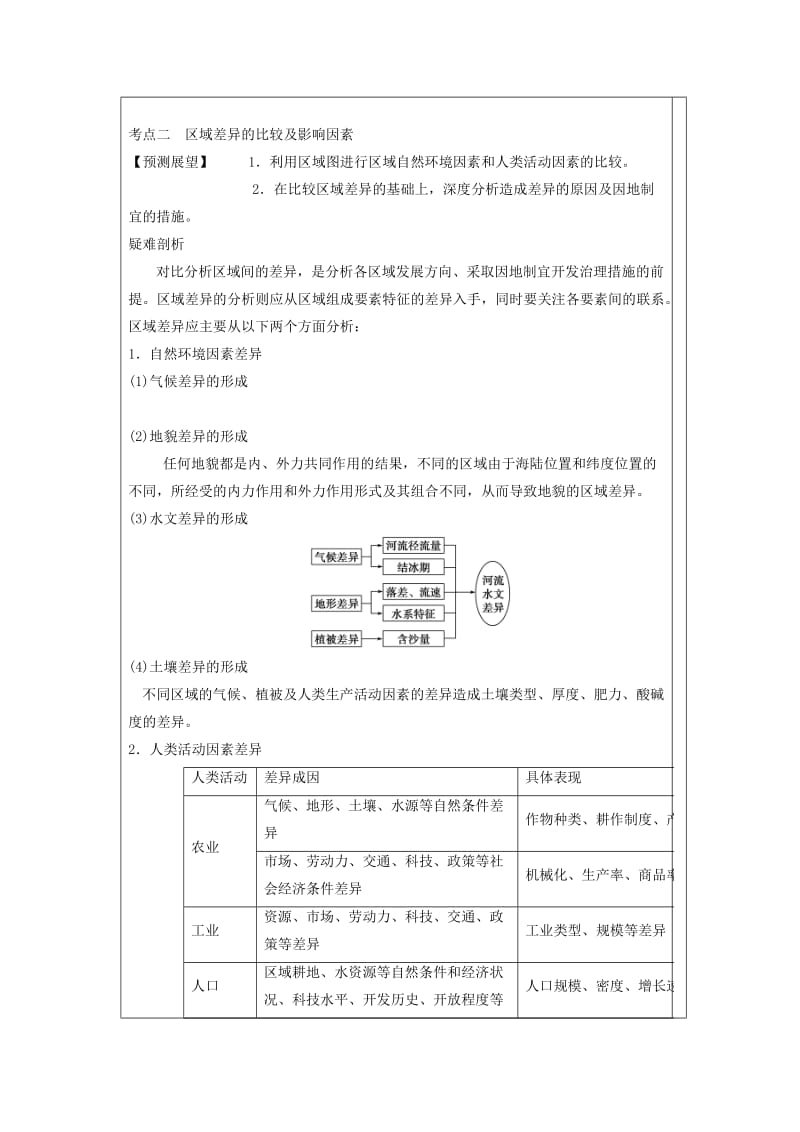 2019-2020年高三地理一轮复习教案：必修三 第一章 第1讲　区域及其发展阶段、发展差异.doc_第3页