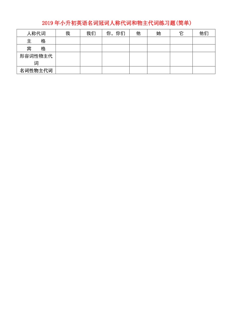 2019年小升初英语名词冠词人称代词和物主代词练习题(简单).doc_第1页