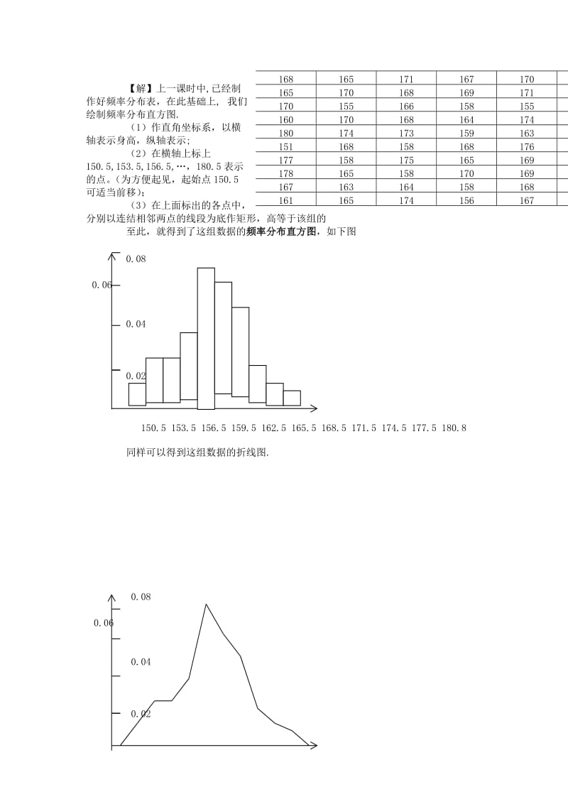 2019-2020年人教B版必修3高中数学2.2.1《用样本的频率分布估计总体分布》word教学案2.doc_第2页