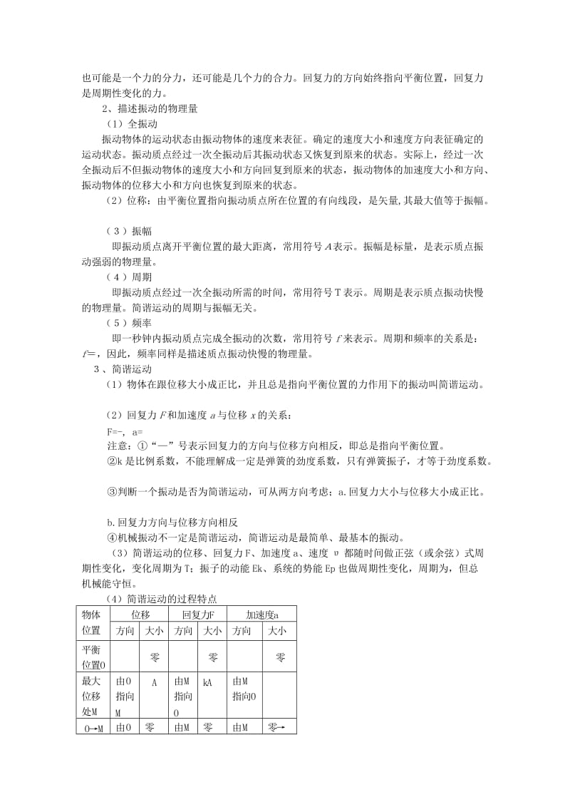 2019-2020年高三物理书联版资料 机械振动.doc_第3页