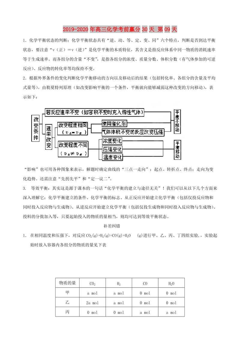 2019-2020年高三化学考前赢分30天 第09天.doc_第1页