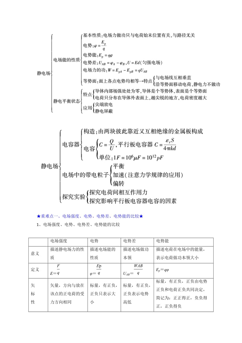 2019-2020年人教版高中选修3-1 《第一章 静电场》章末总结（教案）.doc_第2页