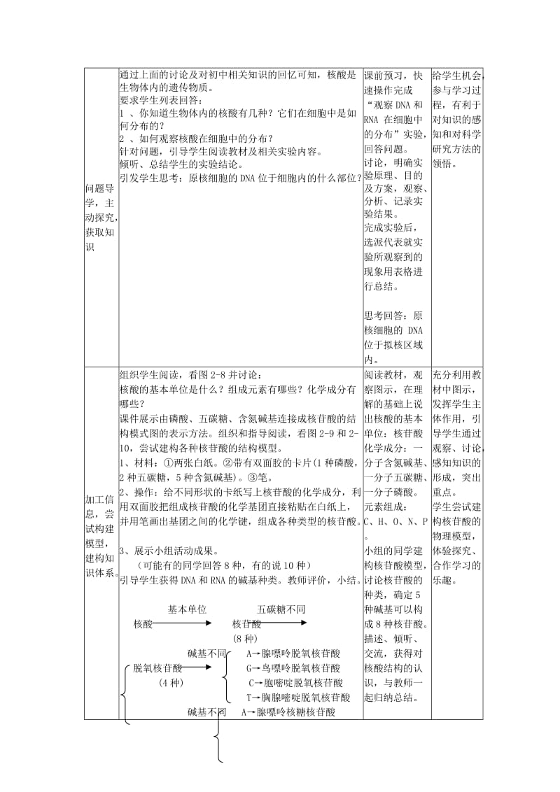 2019-2020年高一生物新人教版必修一教案：第二章 组成细胞的分子 第三节《遗传信息的携带者——核酸》.doc_第2页