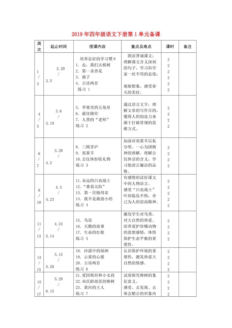 2019年四年级语文下册第1单元备课.doc_第1页