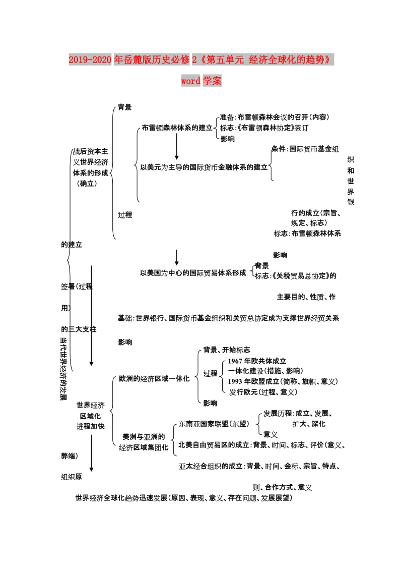 2019-2020年岳麓版历史必修2《第五单元 经济全球化的趋势》word学案.doc_第1页