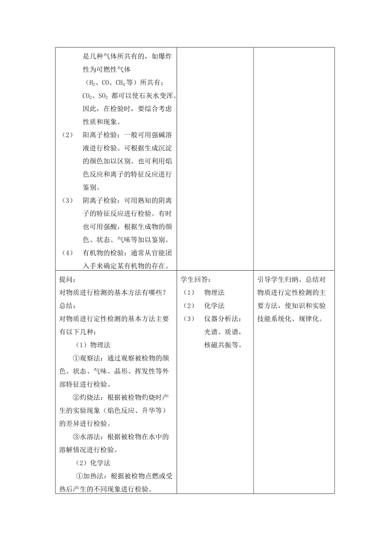 2019-2020年高三化学 第三单元物质的检测 《课题一 物质的检验》复习教案1.doc_第3页