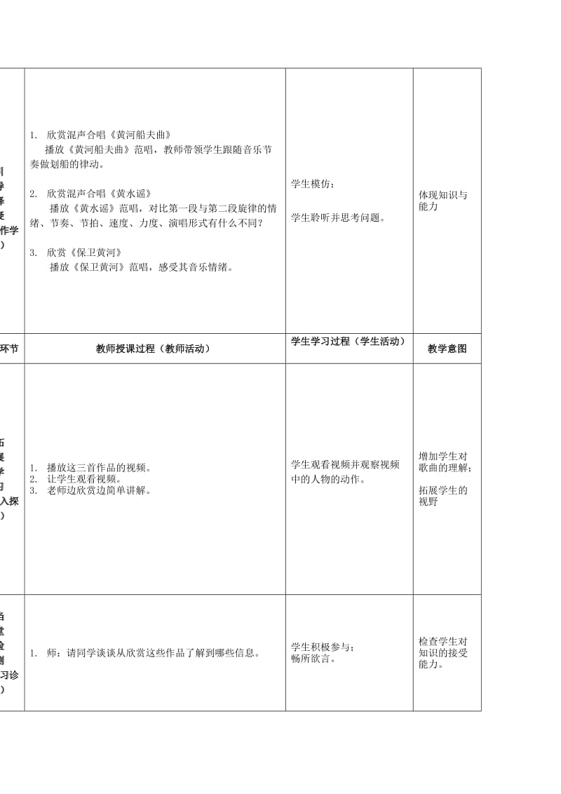 2019年(春)六年级音乐下册 第3课《黄河大合唱》教案2 花城版.doc_第2页