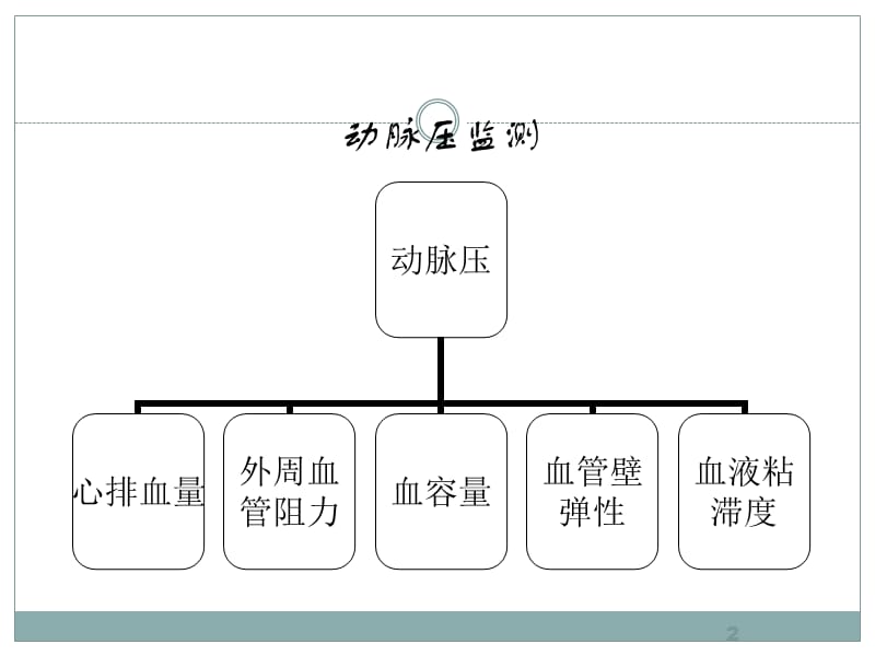 动脉穿刺术ppt课件_第2页