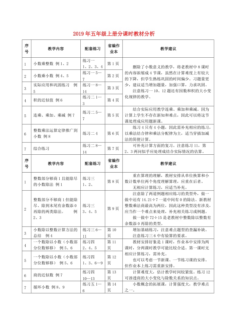 2019年五年级上册分课时教材分析.doc_第1页