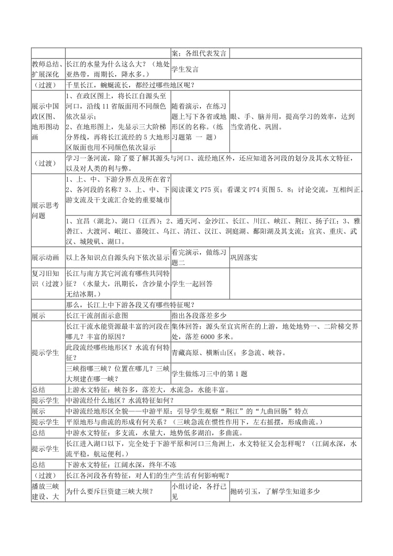 2019-2020年高一地理 世界地理 5长江教案.doc_第2页