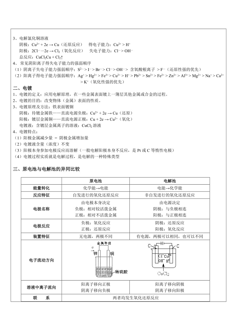 2019-2020年高一下7.4《电解质溶液在通电情况下的变化》word教案.doc_第2页