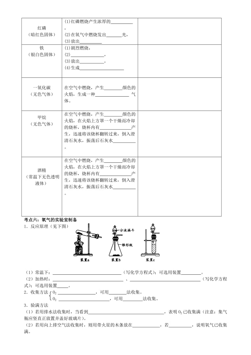 2019-2020年中考化学一轮专题二《我们周围的空气》复习学案 人教新课标版.doc_第2页