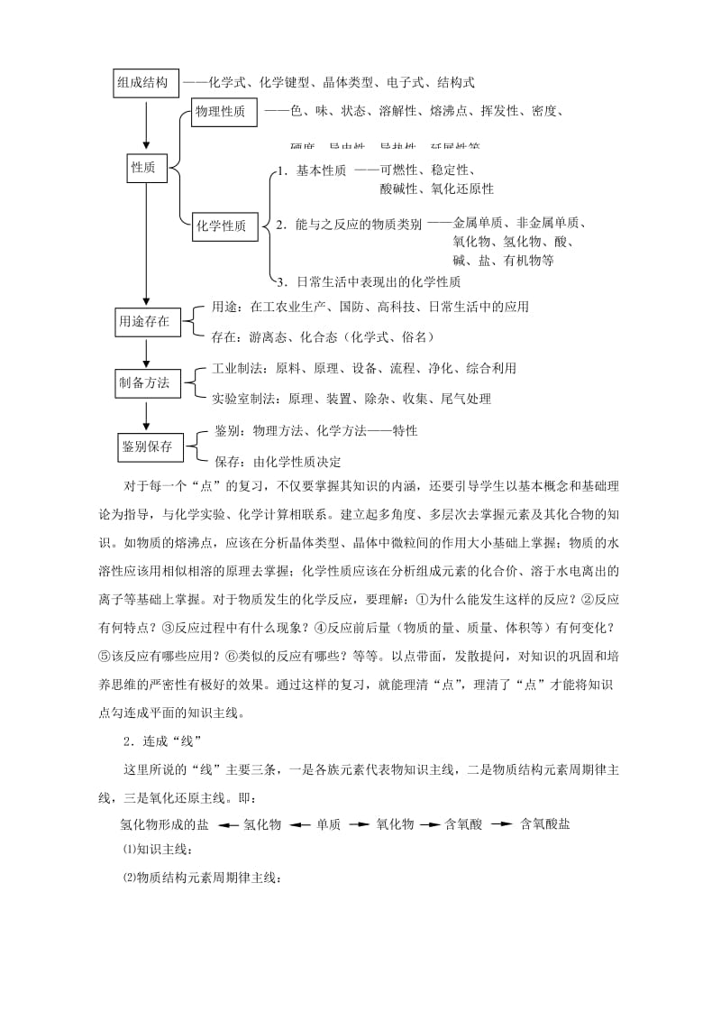 2019-2020年高三化学复习前谈非金属元素及其化合物教案.doc_第2页