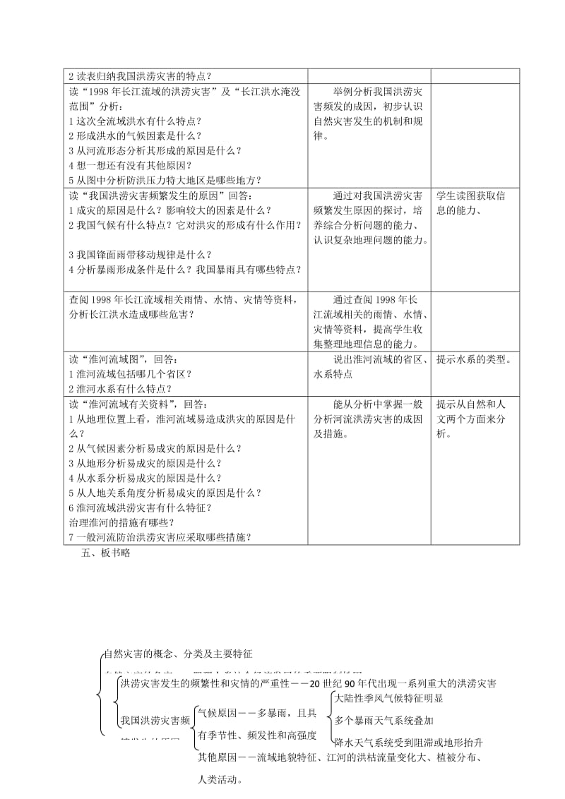 2019-2020年高一地理 4.4《自然灾害对人类的危害》教案 新人教版.doc_第2页