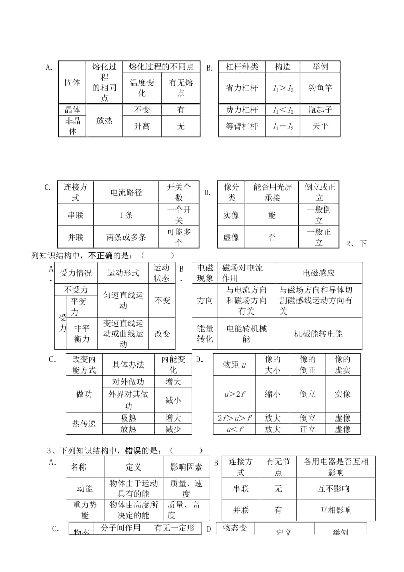 2019-2020年中考物理 不定项选择复习学案.doc_第2页