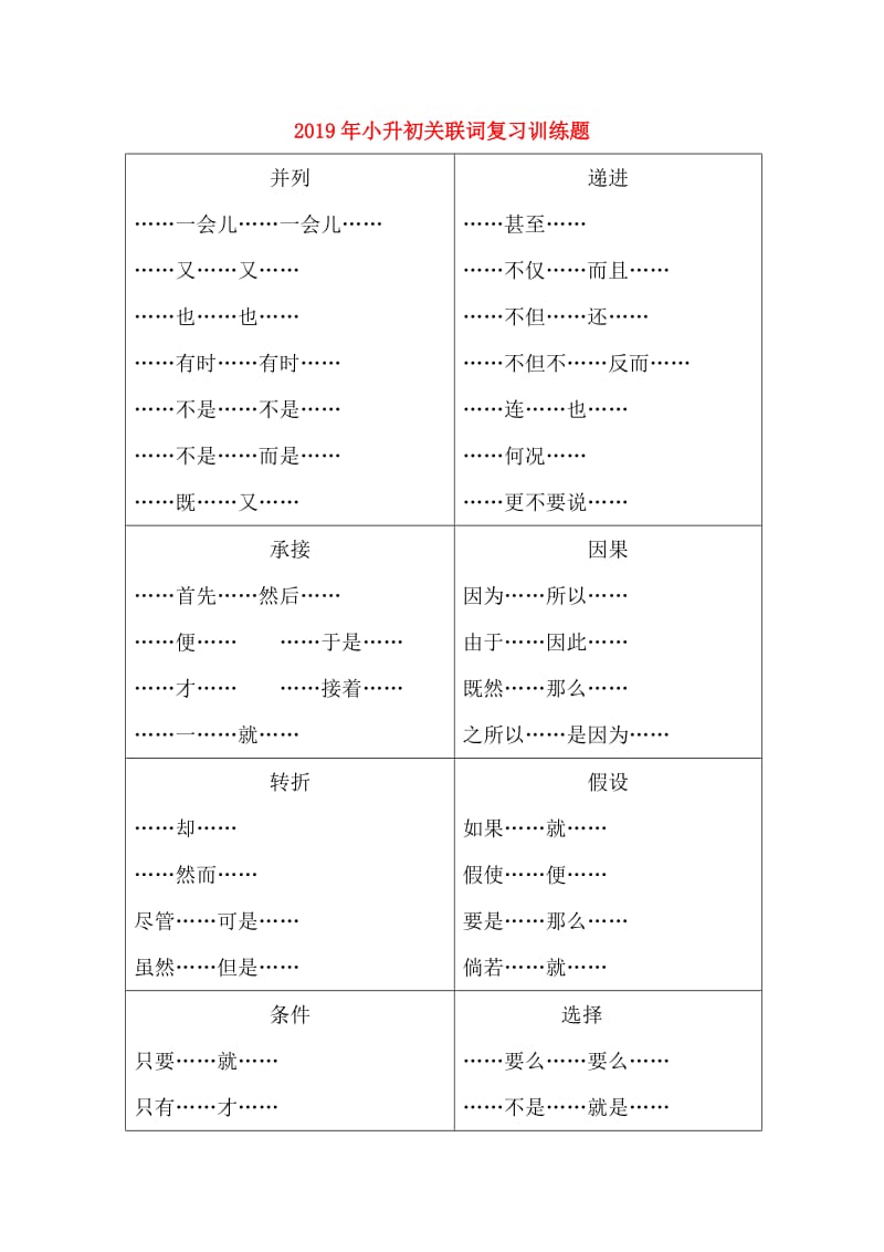 2019年小升初关联词复习训练题.doc_第1页