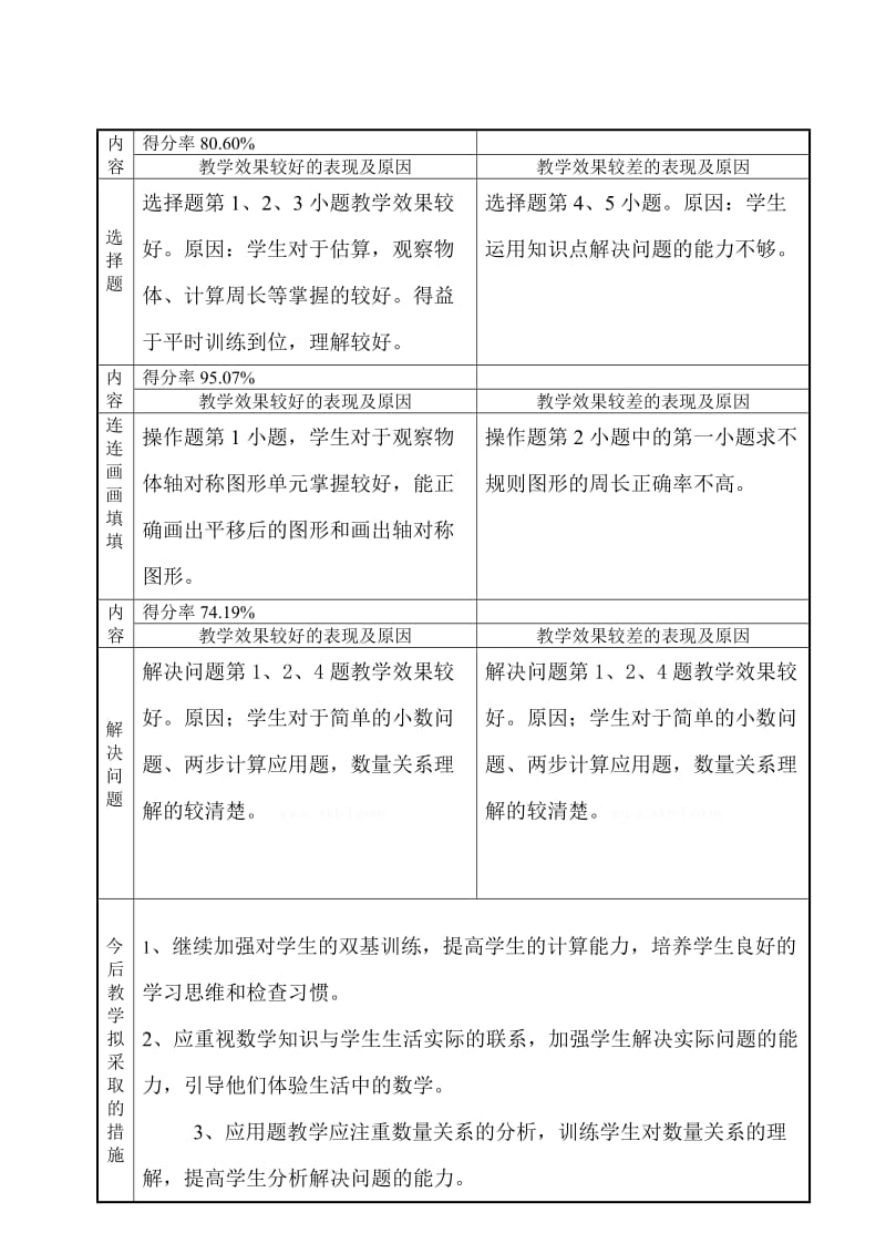 2019年三年级数学下册期末考试试卷分析word版.doc_第3页