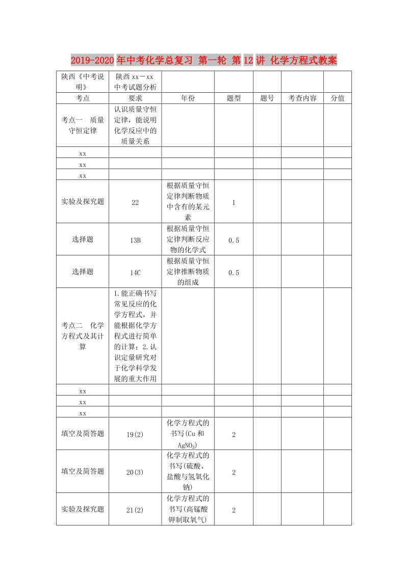 2019-2020年中考化学总复习 第一轮 第12讲 化学方程式教案.doc_第1页