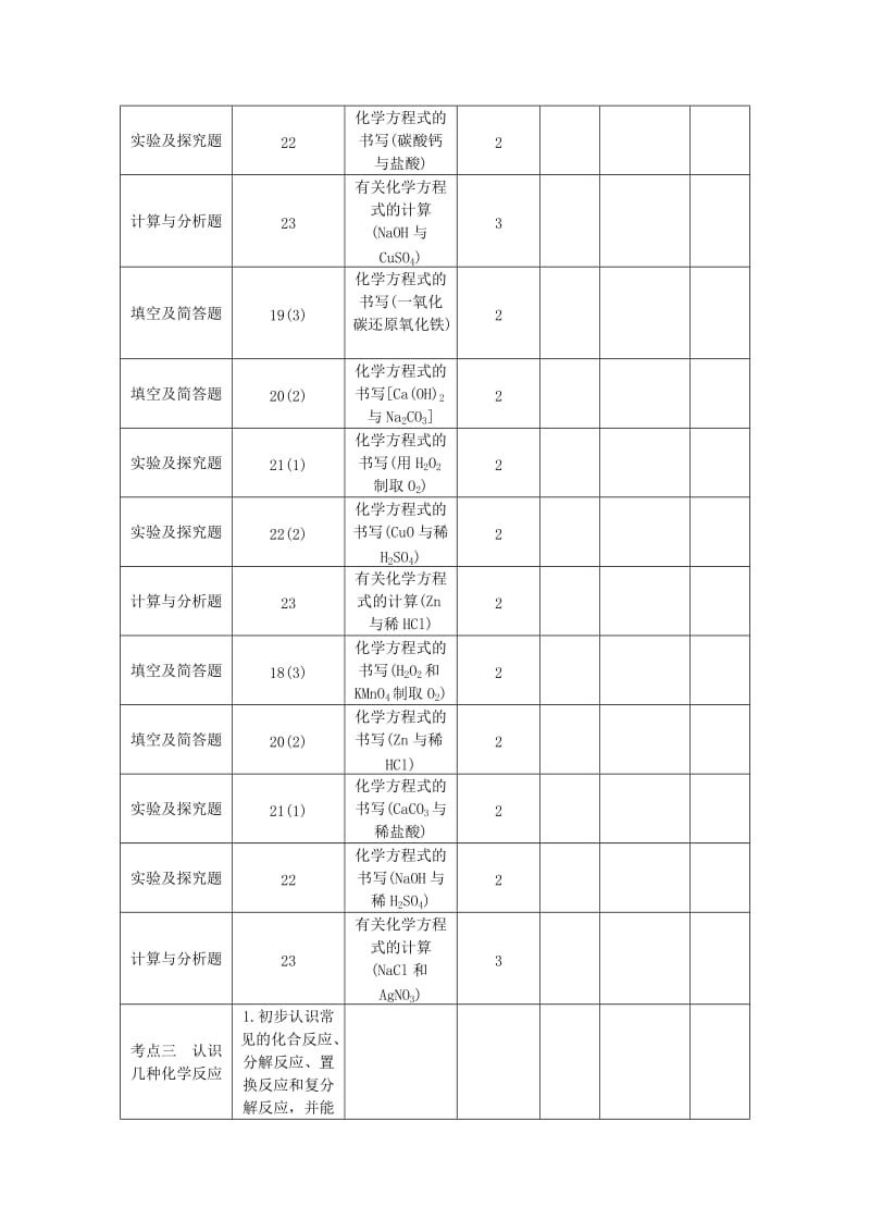 2019-2020年中考化学总复习 第一轮 第12讲 化学方程式教案.doc_第2页