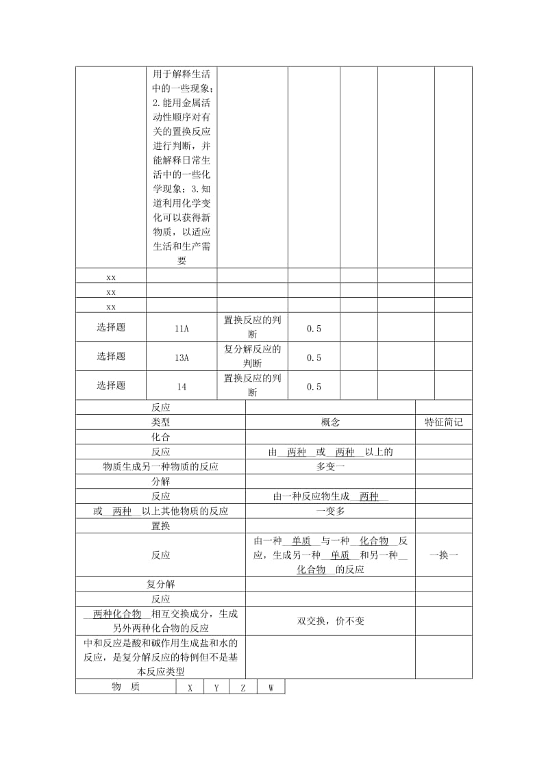 2019-2020年中考化学总复习 第一轮 第12讲 化学方程式教案.doc_第3页