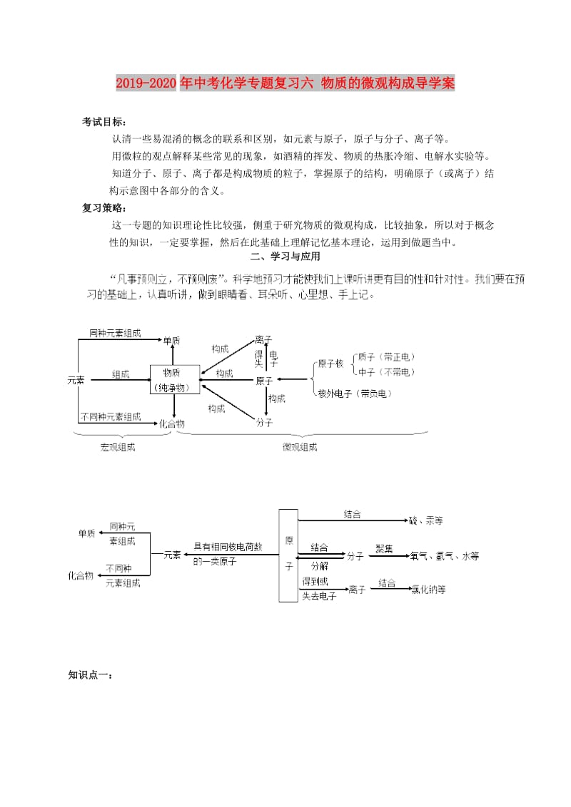 2019-2020年中考化学专题复习六 物质的微观构成导学案.doc_第1页