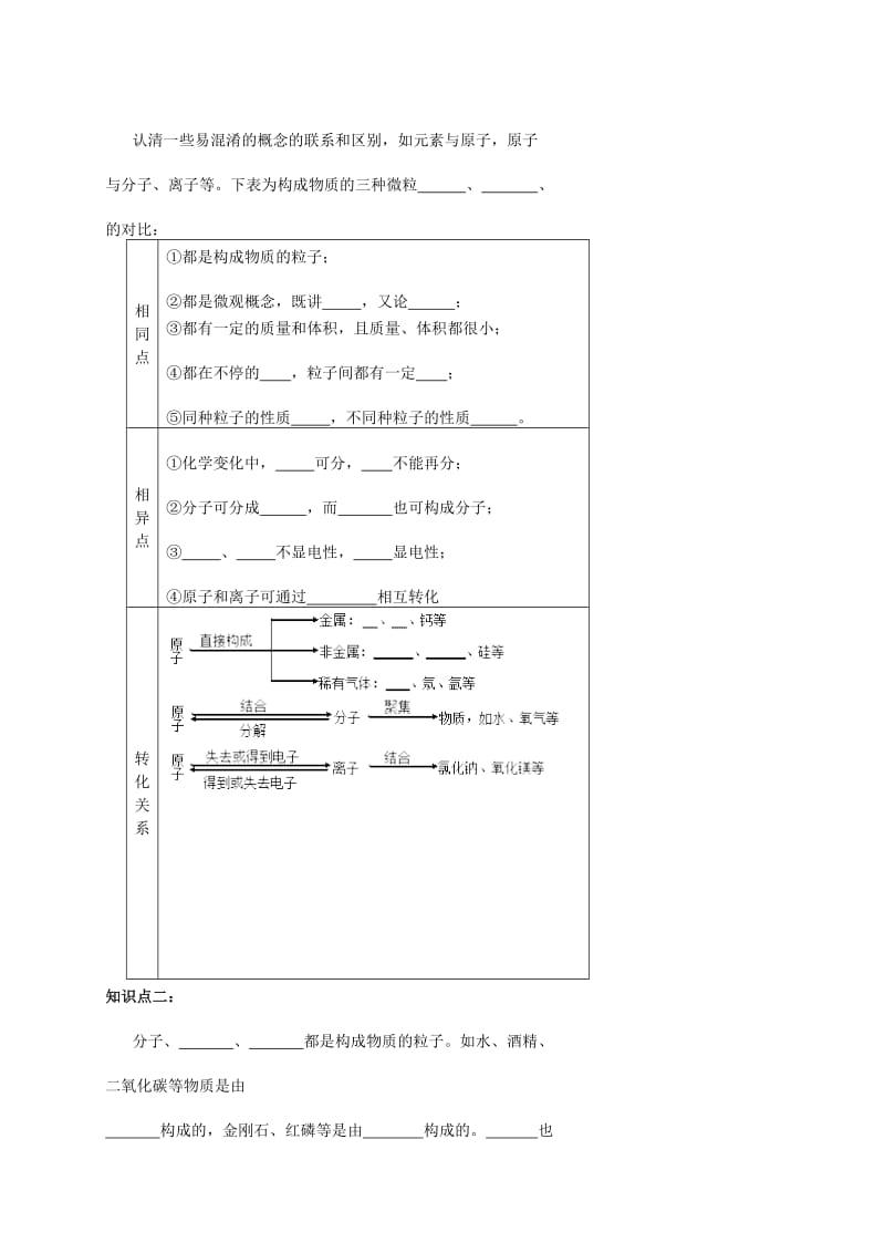 2019-2020年中考化学专题复习六 物质的微观构成导学案.doc_第2页