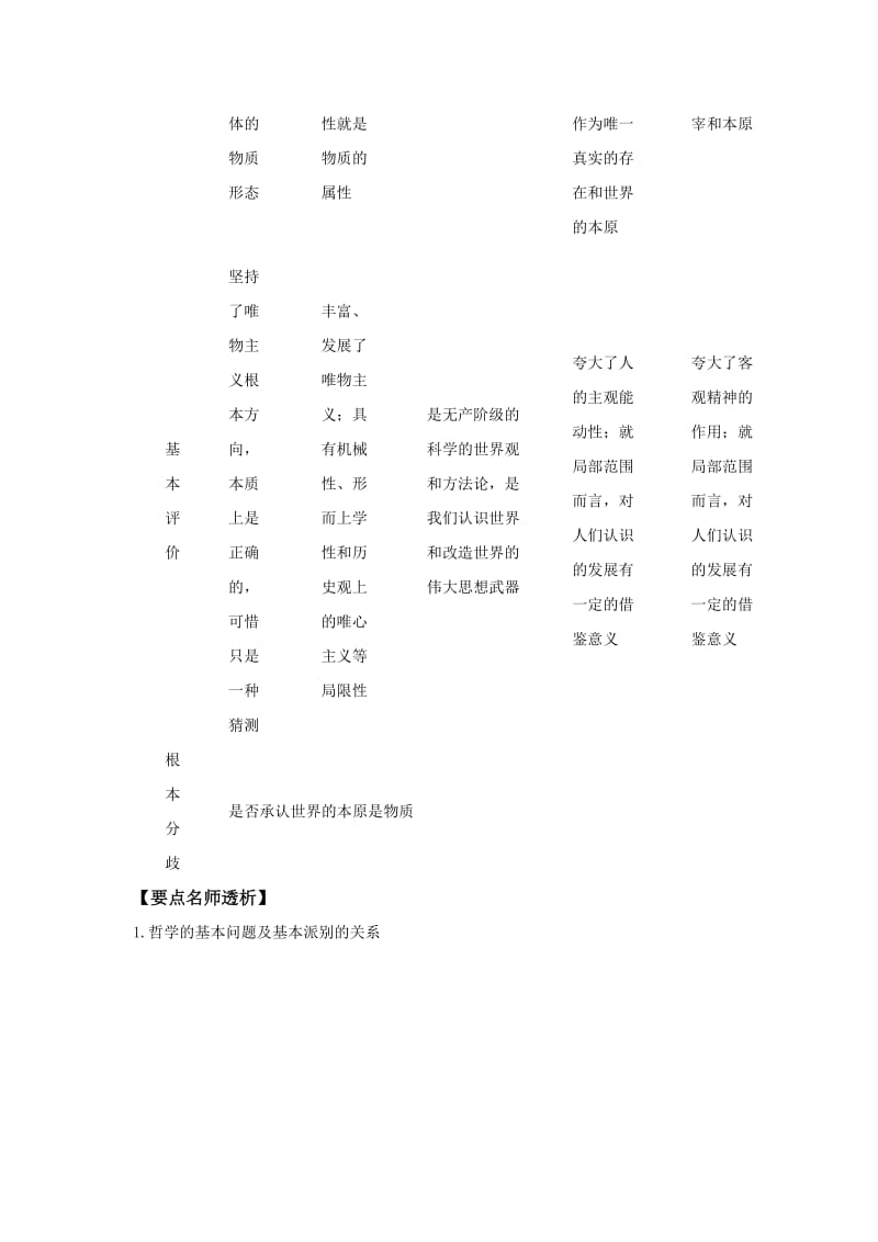 2019-2020年人教版高中政治必修四1.2《百舸争流的思想》word学案.doc_第3页