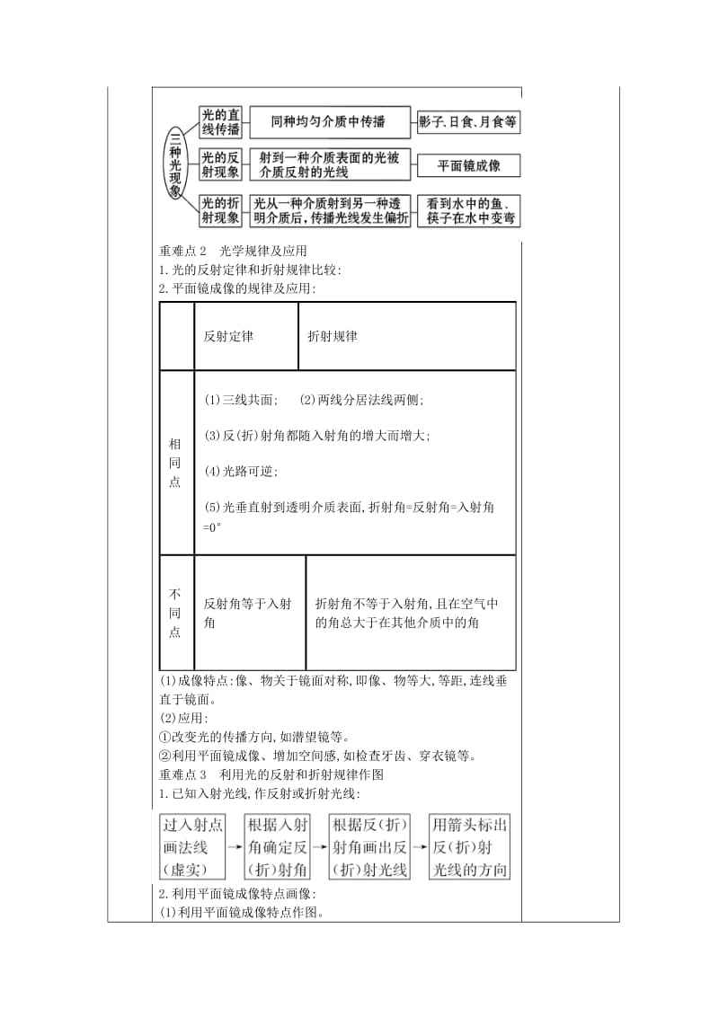 2019-2020年中考物理一轮复习 光现象导学案.doc_第3页