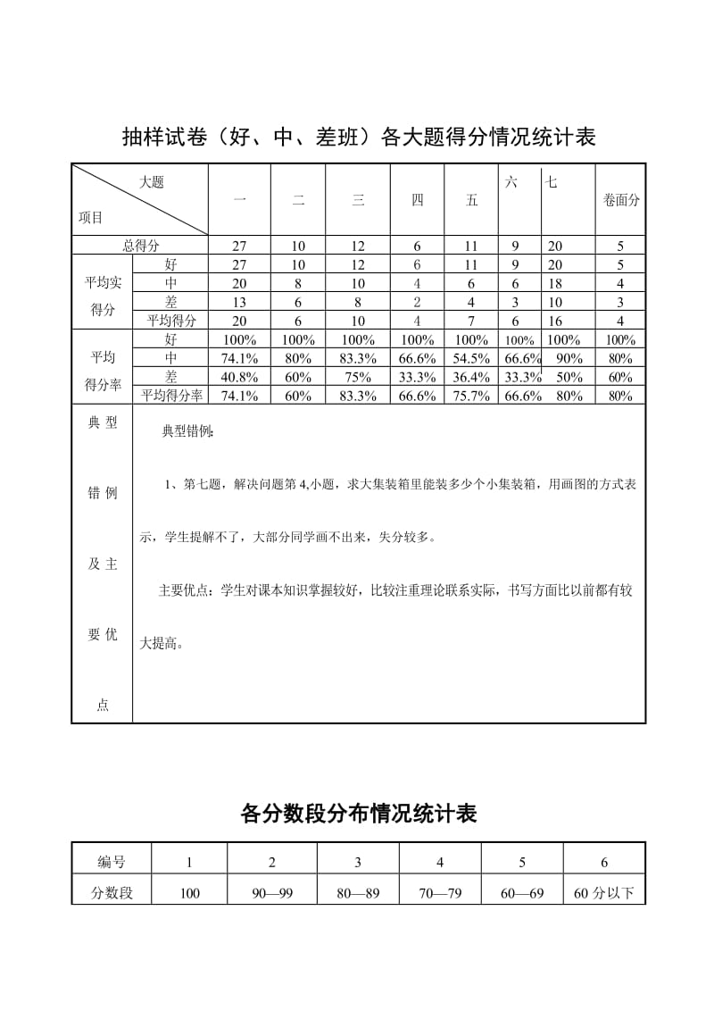 2019年冀教版小学五年级数学期末试卷分析.doc_第3页