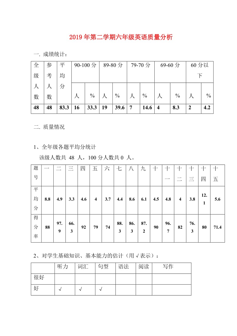 2019年第二学期六年级英语质量分析.doc_第1页