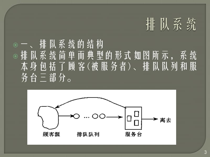 典型系统的离散事件系统仿真ppt课件_第3页