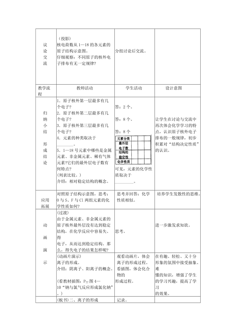 2019-2020年中考同步创新 第四单元《物质构成的奥秘》课题3 离子教案.doc_第3页