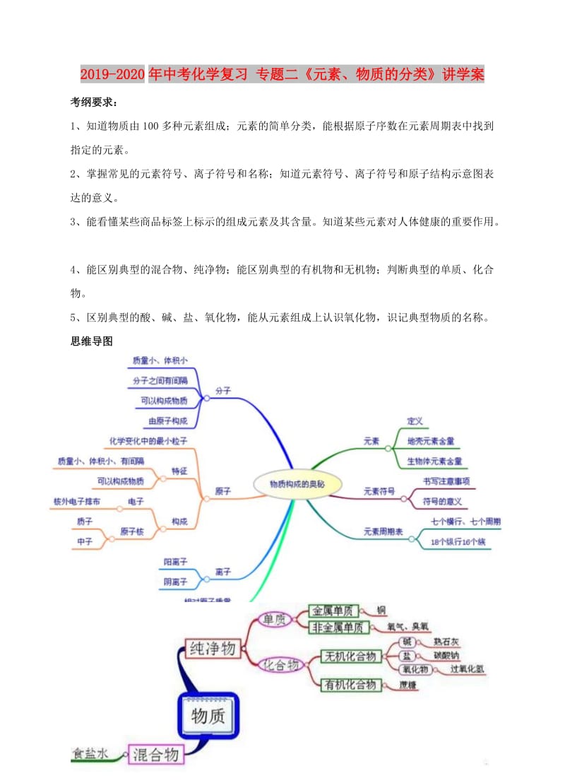 2019-2020年中考化学复习 专题二《元素、物质的分类》讲学案.doc_第1页