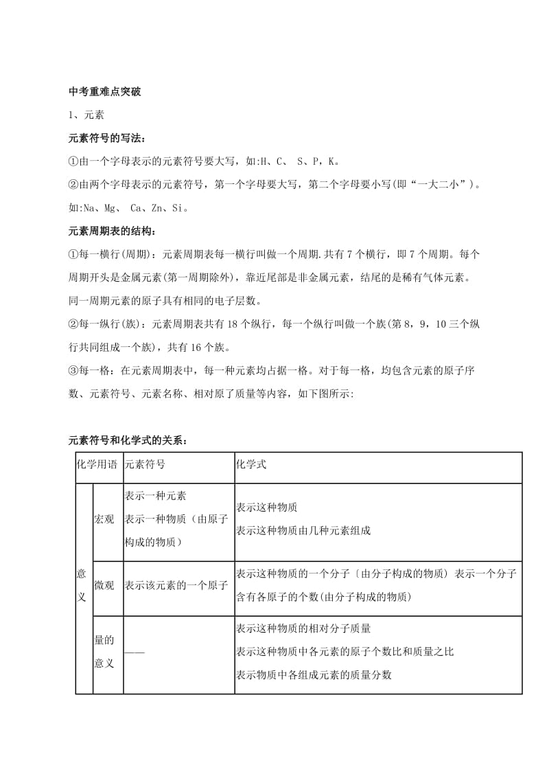 2019-2020年中考化学复习 专题二《元素、物质的分类》讲学案.doc_第2页