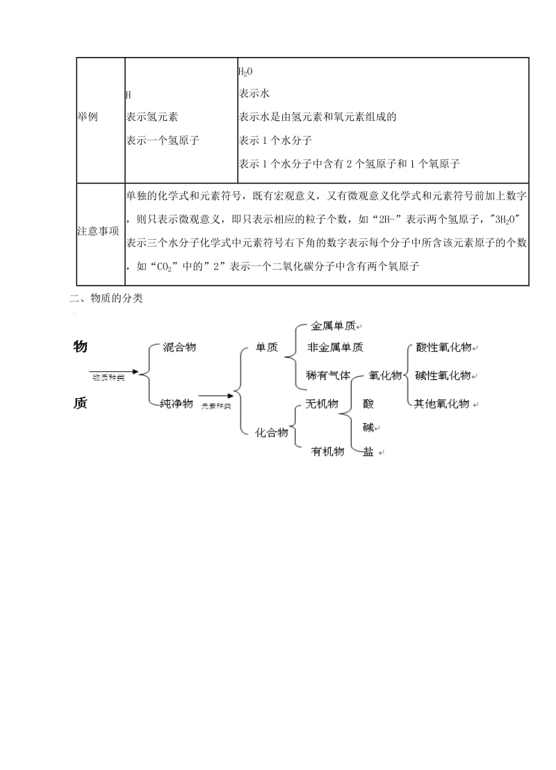 2019-2020年中考化学复习 专题二《元素、物质的分类》讲学案.doc_第3页