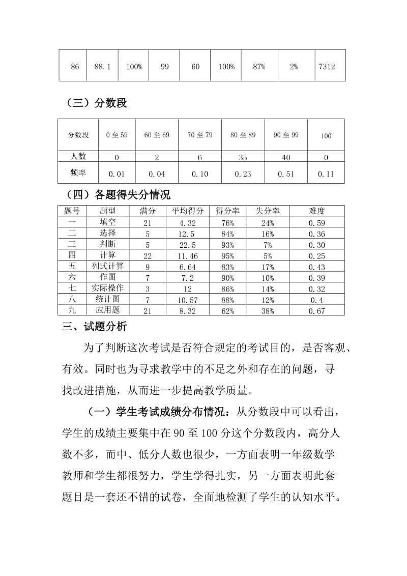 2019年二年级教学质量试卷分析.doc_第2页