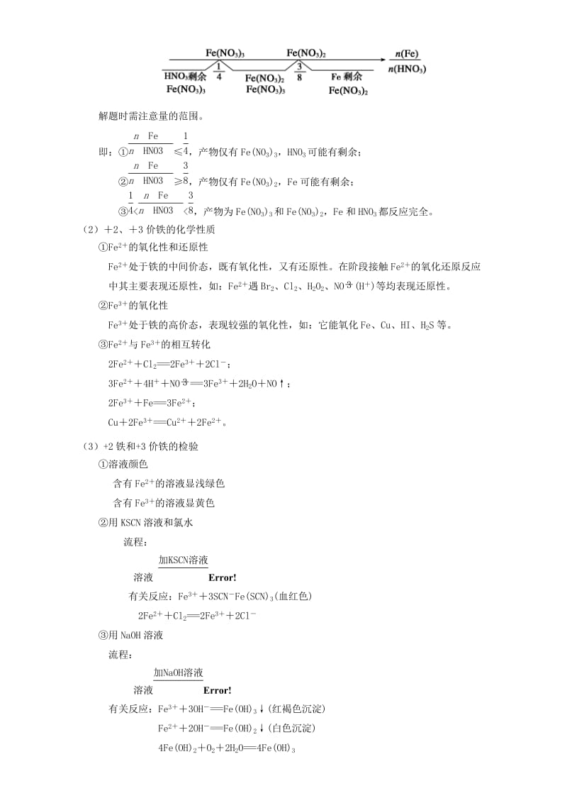 2019-2020年高三化学一轮复习 3.5 铁及其化合物教学设计.doc_第3页