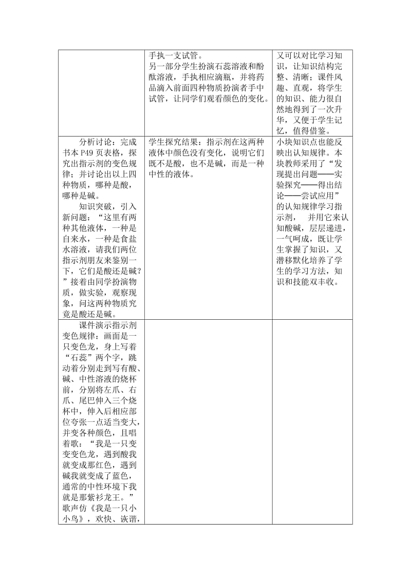 2019-2020年湘教版化学九年《见的酸和碱》（第1课时）word教案.doc_第2页