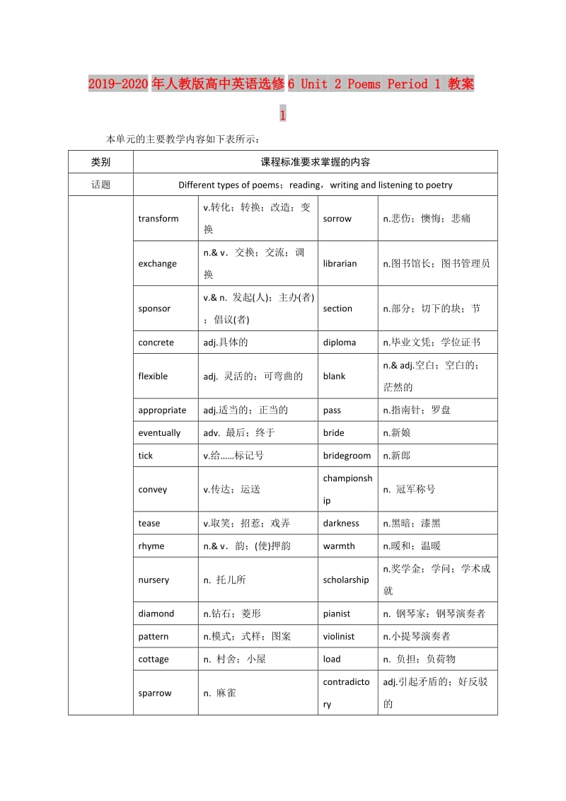 2019-2020年人教版高中英语选修6 Unit 2 Poems Period 1 教案1.doc_第1页