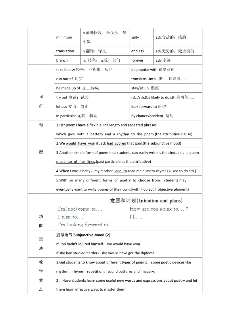 2019-2020年人教版高中英语选修6 Unit 2 Poems Period 1 教案1.doc_第2页