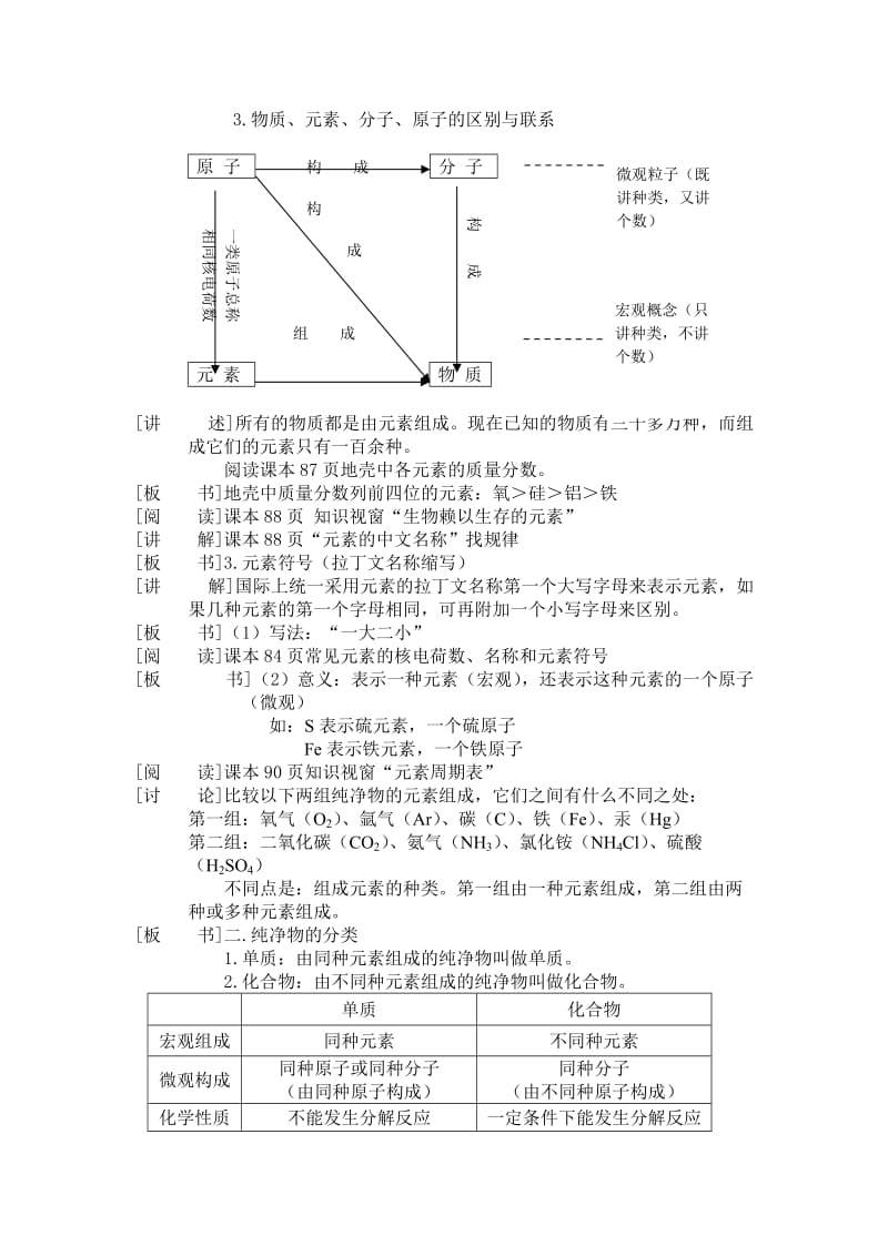 2019-2020年粤教版化学九年《辨别物质的元素组成》word教案一.doc_第2页