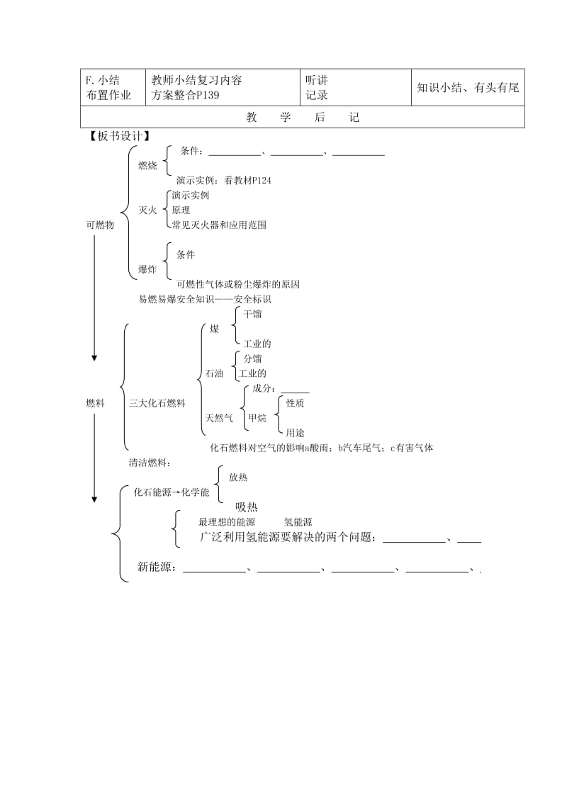 2019-2020年湘教版化学九年《泛舟能源海洋》word复习课教案.doc_第3页