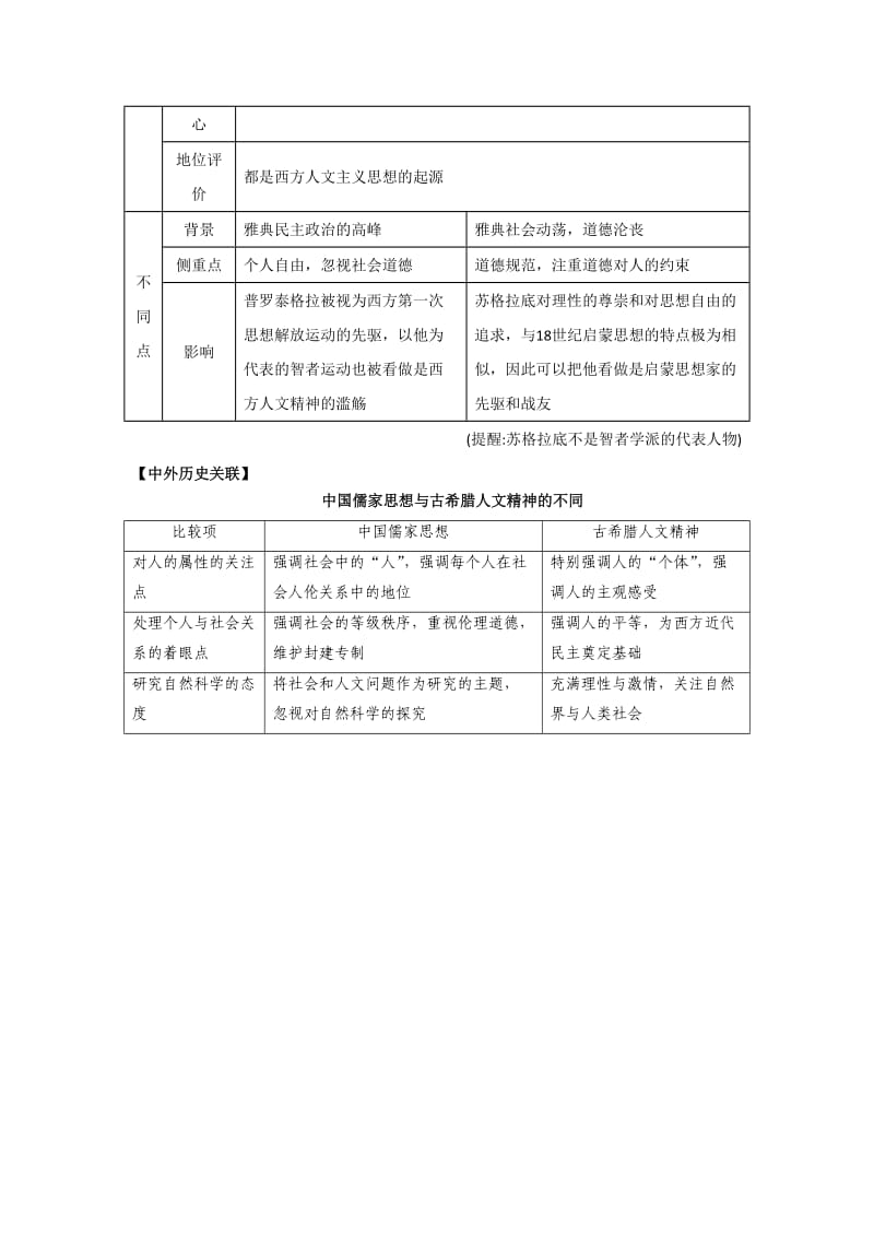 2019-2020年岳麓版高中历史高三一轮必修三第三单元第1节希腊先哲的精神觉醒（教案2）.doc_第3页